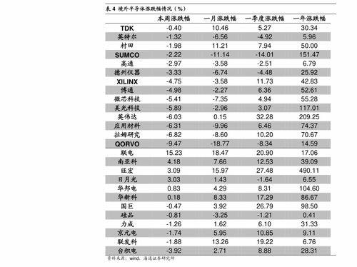 上海今日瓜价行情,多品种价格波动，部分品种上涨明显