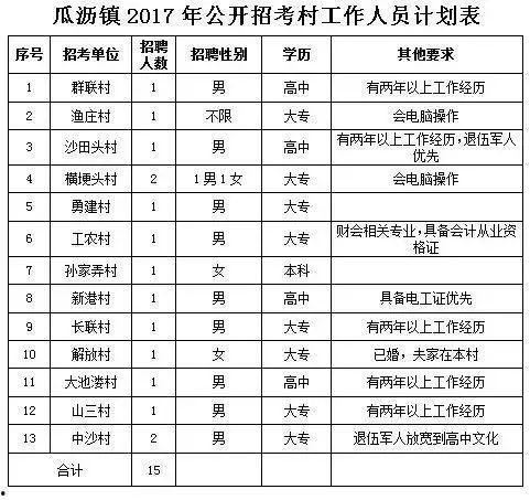 瓜沥镇今日招工,就业新机遇，助力求职者实现梦想