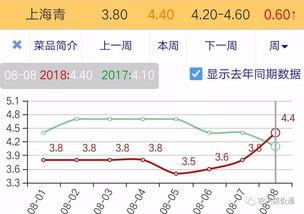 小瓜价格今日行情,价格波动，市场供需分析