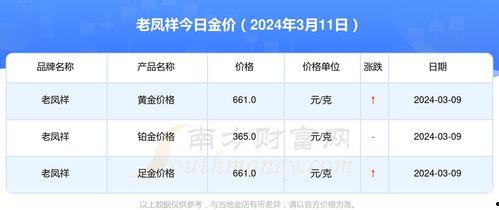 瓜州老凤祥今日金价,实时追踪贵金属市场动态