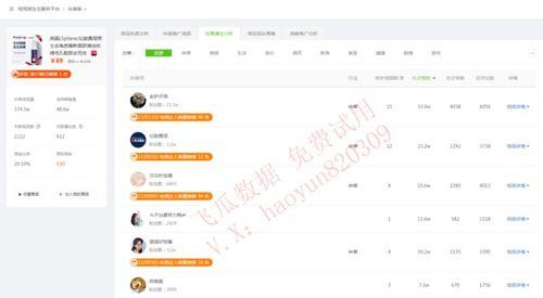 飞瓜数据热门网红,热门网红背后的流量密码