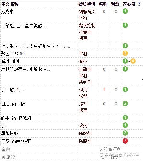 明星网红排序表,揭秘当下最具影响力的网络红人排名