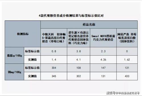 明星网红排序表,揭秘当下最具影响力的网络红人排名