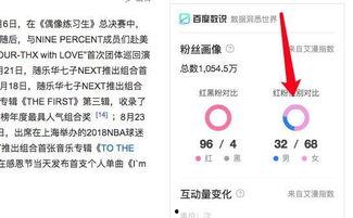 明星网红收税比例,揭秘娱乐圈背后的经济真相