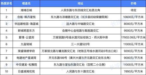 近期热门吃瓜事件 长沙,揭秘近期热门“瓜”事